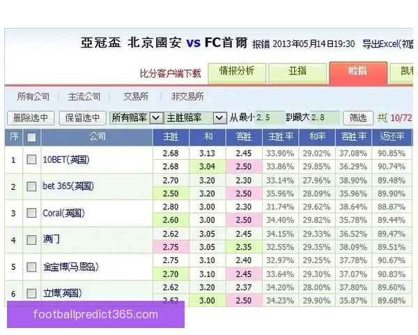 世界杯体育投注攻略：如何分析球队表现提升投注策略技巧