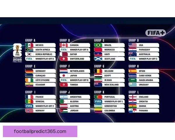 2026世界杯球队名单预测与潜力黑马崛起格局全面前瞻解析