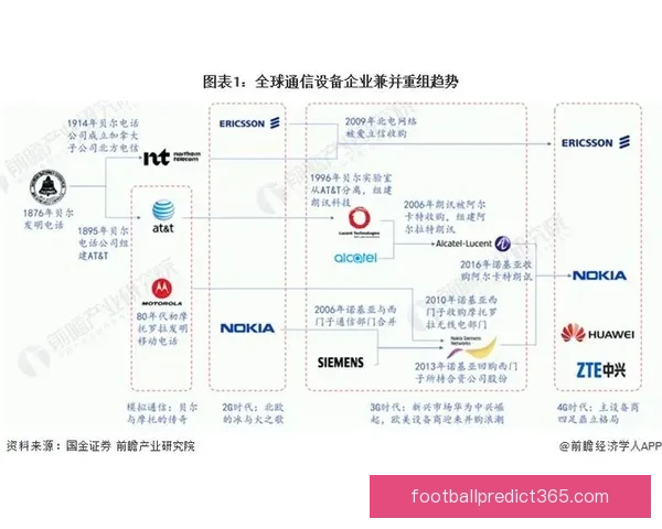 2026世界杯球队实力全面排名与争冠格局深度前瞻分析