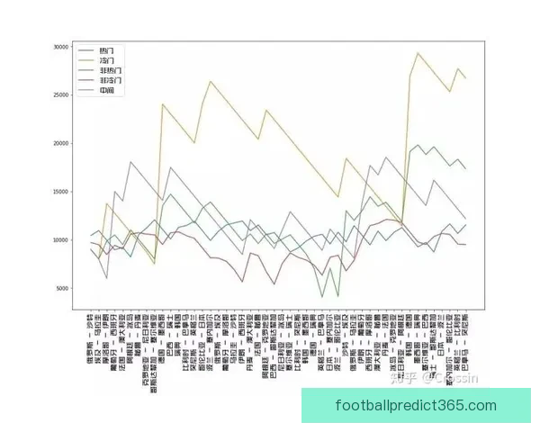 世界杯竞猜赔率分析与投注策略深度剖析助你准确预测比赛结果