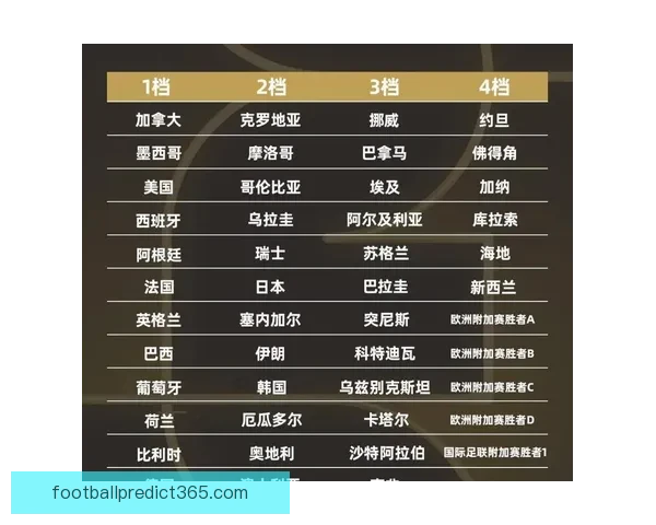 世界杯精彩对决竞猜指南精准比分预测全攻略